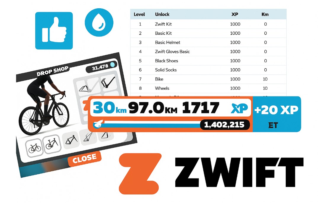 Zwift - Levels, XP og Drops